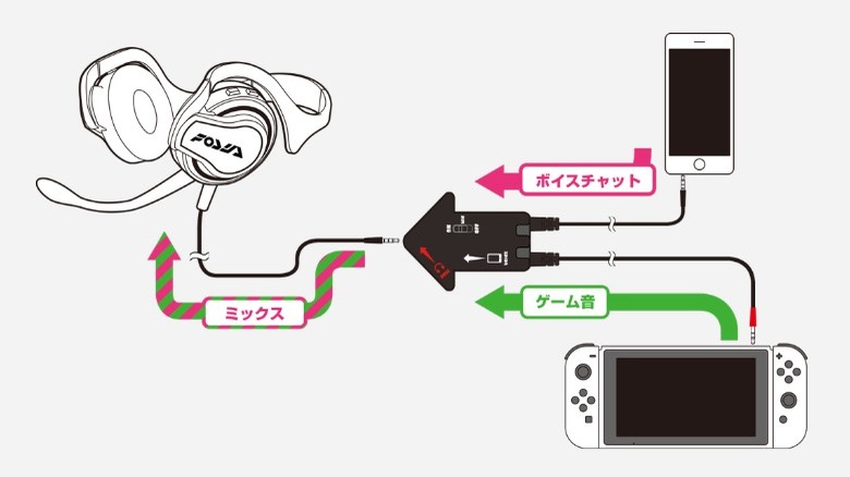 Diagram showing how headset works