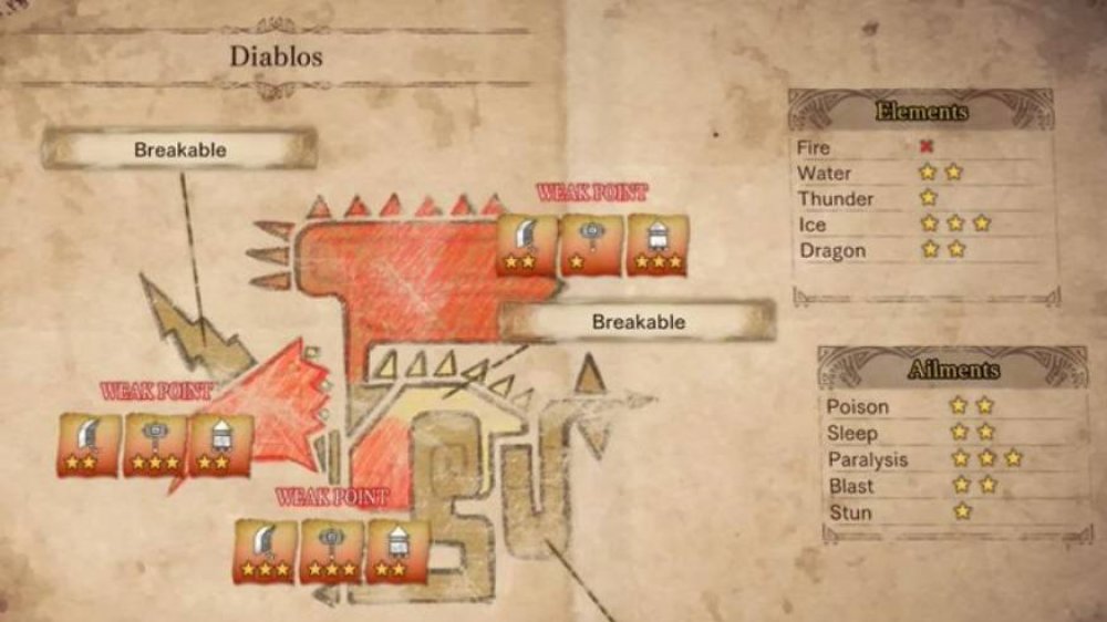 A layout of a Diablos strengths and weaknesses in the Monster Hunter games