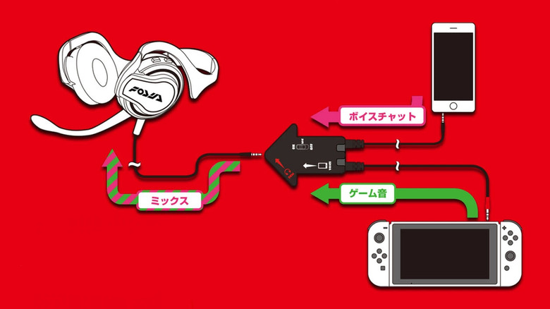Nintendo Switch Online headset set-up