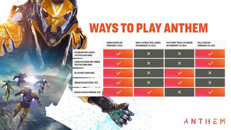 Anthem Release Date Chart