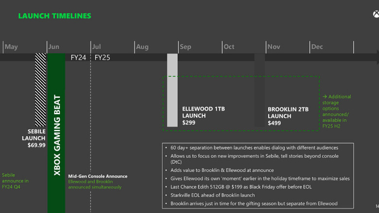 A screenshot of the release timeline for Brooklin